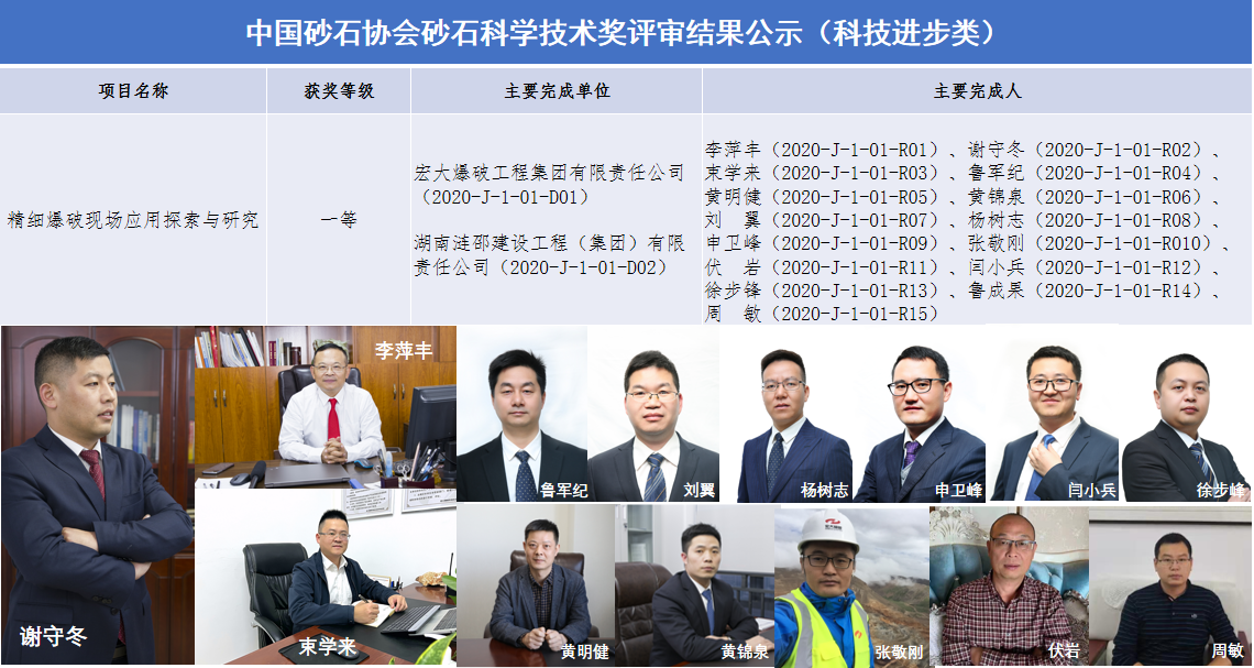 【管理精細 技術創新】—— 宏大工程集團榮獲中砂協科學技術一等獎