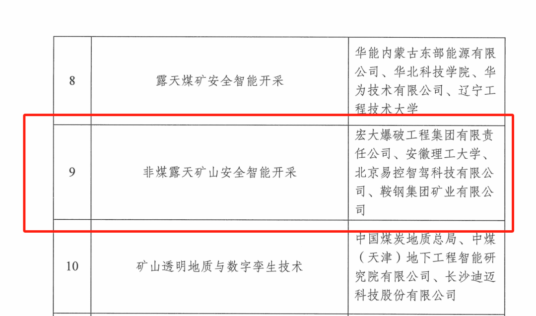 喜訊！宏大爆破獲批國家礦山安全監察局重點實驗室